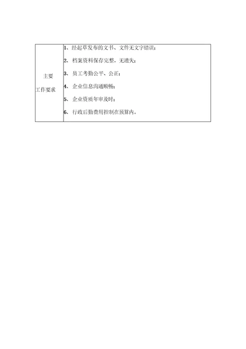 组织机构及职能建筑总承包公司