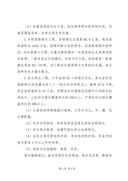 综合绿化工作实施方案 (2).docx