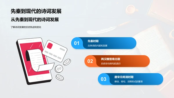诗词学习与创作PPT模板