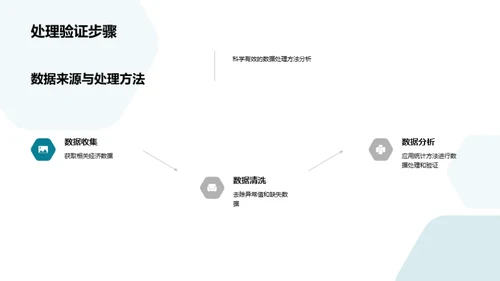 经济学探索新维度