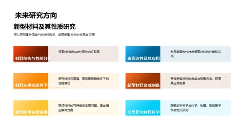 理学领域深度研究