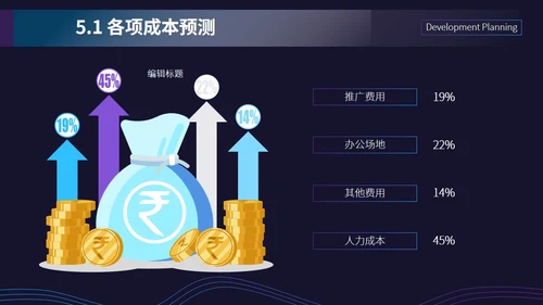 招商投资商业计划书通用PPT