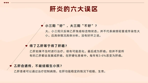 红色扁平插画世界肝炎日带内容PPT模板