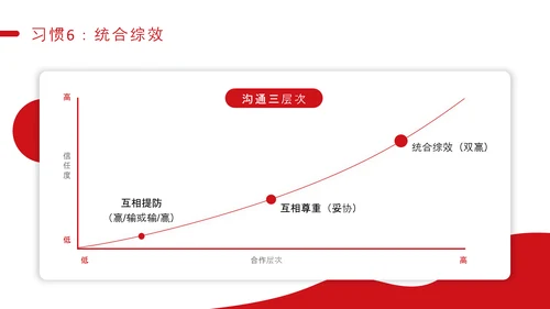 好习惯教育讲座PPT课件