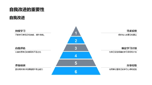 职业之路：从优秀到卓越