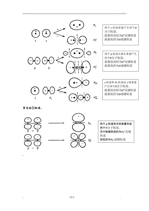 配位化学论文—分子轨道理论
