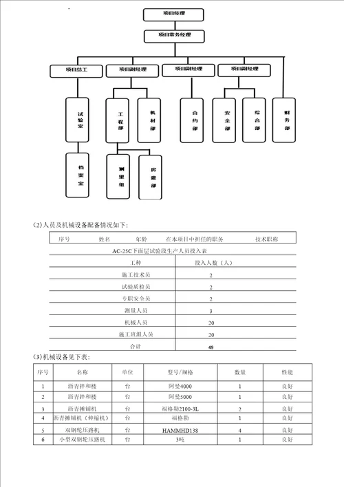 沥青下面层试验段总结AC25C