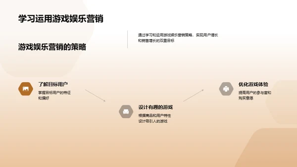 电商游戏化营销新策