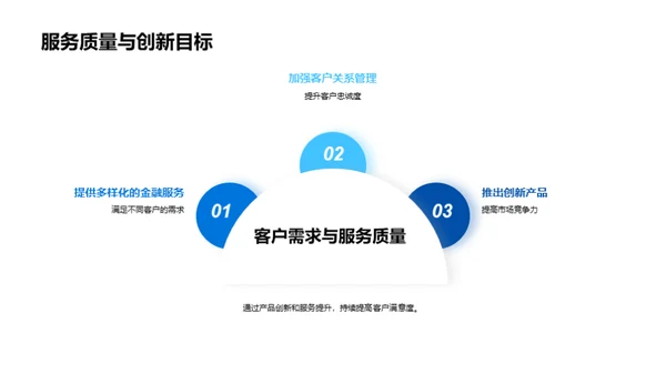 银行业20XX年度回顾