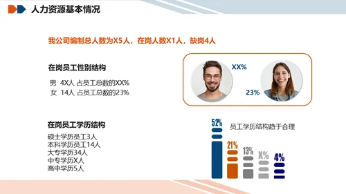 公司人力资源行政部门年终总结人资通用PPT模板