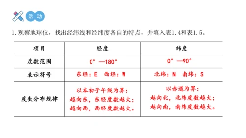 1.2 地球与地球仪（第2课时课件27张）