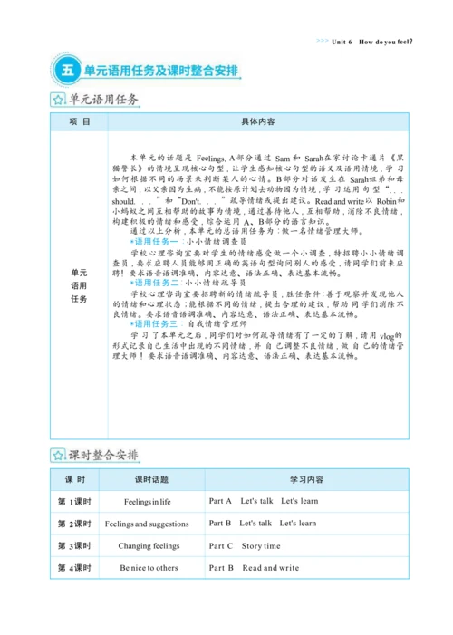 Unit 6 How do you feel  单元整体教学设计(表格式）