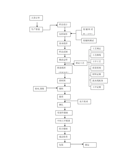 服装公司解决专题方案的作用及特点.docx