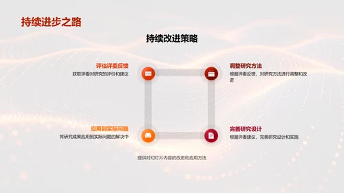 答辩导向的跨学科研究PPT模板