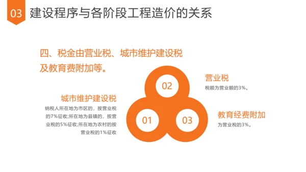 造价管理做预算培训课件PPT模板