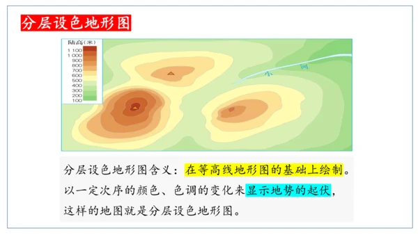 人文地理（人教版）七年级上册 地形图专题课件