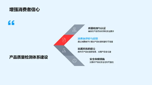 农业新篇章