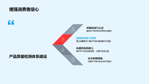 农业新篇章