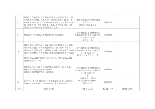 粉尘防爆场所安全检查表.docx