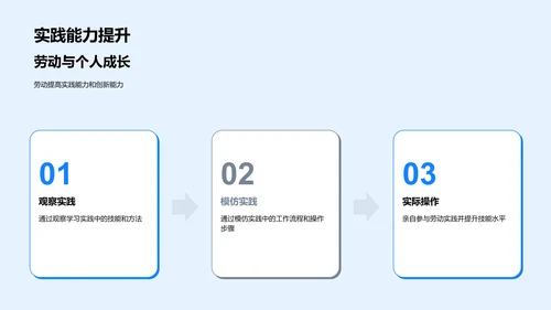 劳动教育讲座PPT模板