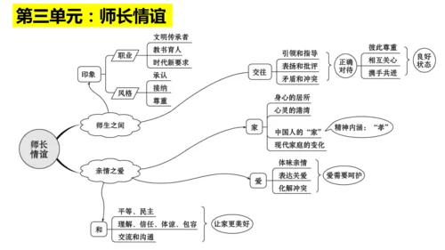 七年级入学第一课