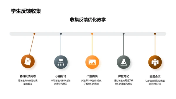 创新思维教学策略