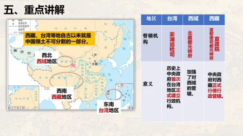 第二单元 夏商周时期：早期国家与社会变革（单元复习课件）-七年级历史同步精品课堂（部编版五四制中国历