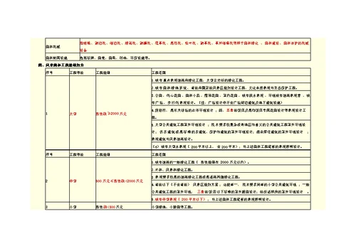 风景园林工程建设项目可行性研究报告编制概述