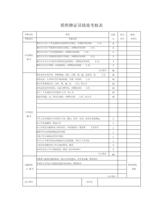 销售牌证员绩效考核表