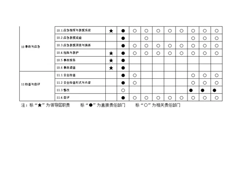 安全生产标准化创建实施方案