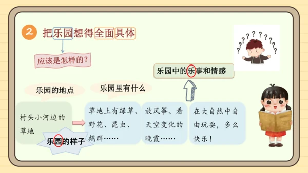统编版语文四年级下册2024-2025学年度第一单元习作：我的乐园（课件）