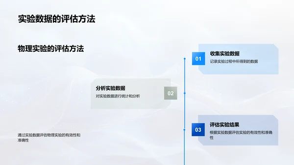 提升物理实验教学PPT模板