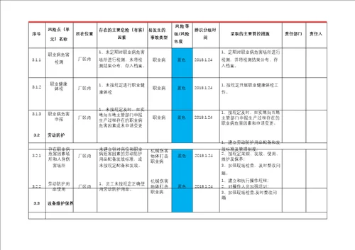 自来水厂企业安全风险管控清单