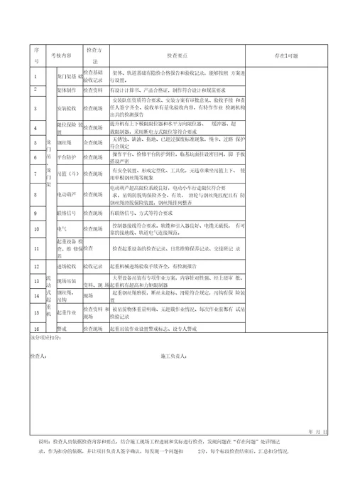 施工单位安全质量检查考核用表