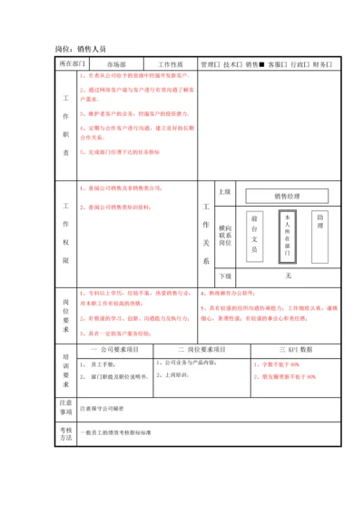 金融公司各岗位说明书.docx