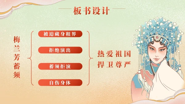 部编版语文四年级上册第二十三课梅兰芳蓄须PPT模板