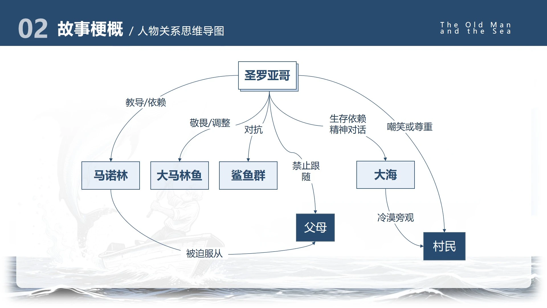 蓝色插画老人与海人物关系教学课件创意PPT单页
