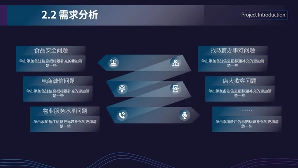 招商投资商业计划书通用PPT