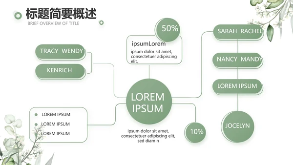 绿色清新美容护肤皮肤管理动态PPT