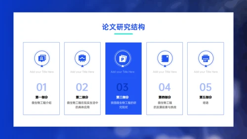 微生物工程在实际生活中的应用DNA探究通用PPT模板