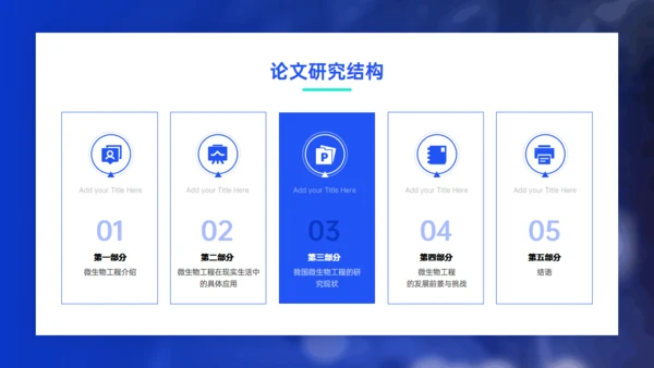 微生物工程在实际生活中的应用DNA探究通用PPT模板