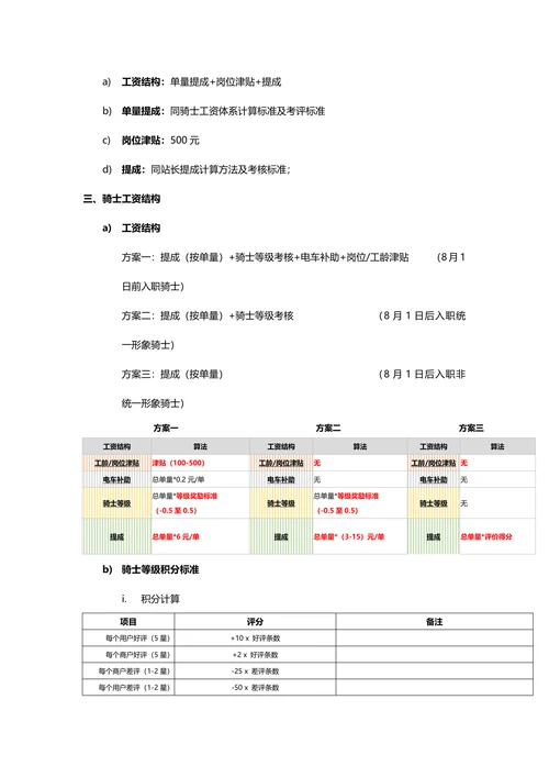 物流部薪酬及绩效考核标准