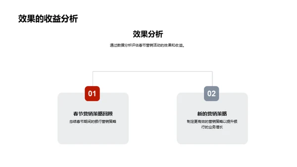 春节银行营销策略