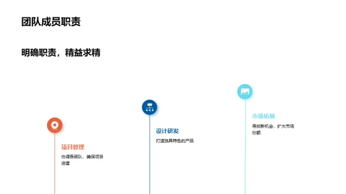 团队实力：探索房产领军者