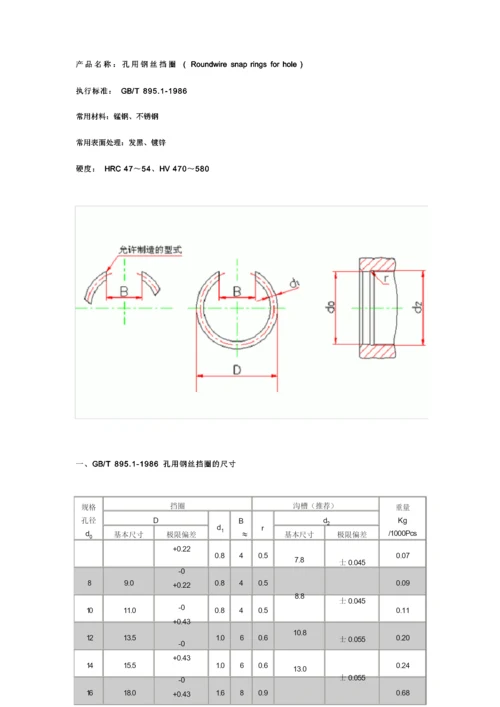 钢丝挡圈尺寸标准.docx