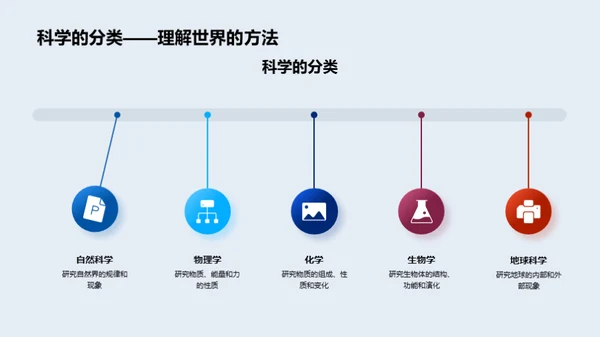 科学生活,迎接未来