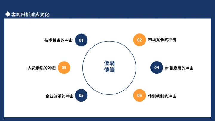 煤矿安全生产管理培训动态通用PPT模板