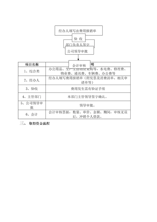 公司财务现金使用流程图