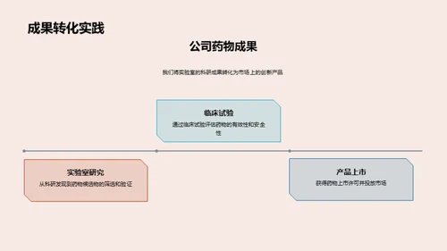 药物研发的科技之路