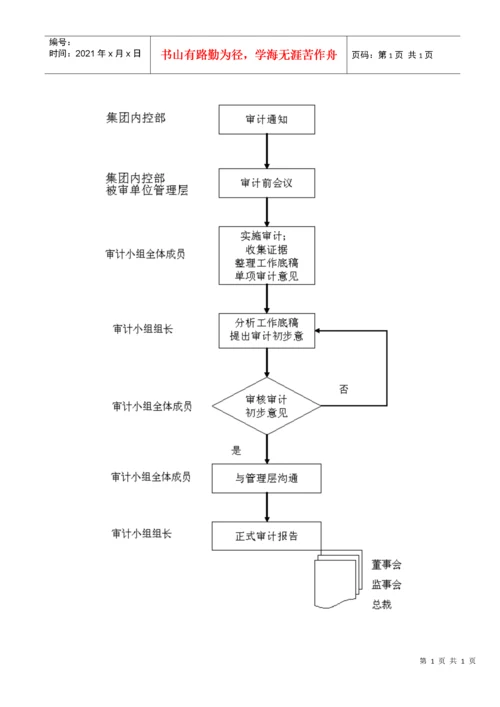 内部审计工作流程图(范例一).docx